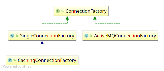 ActiveMQ-ConnectionFactory