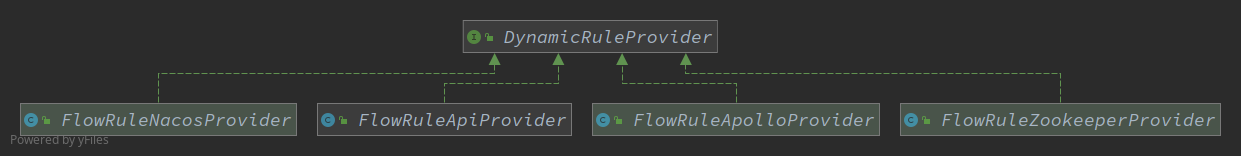 DynamicRuleProvider