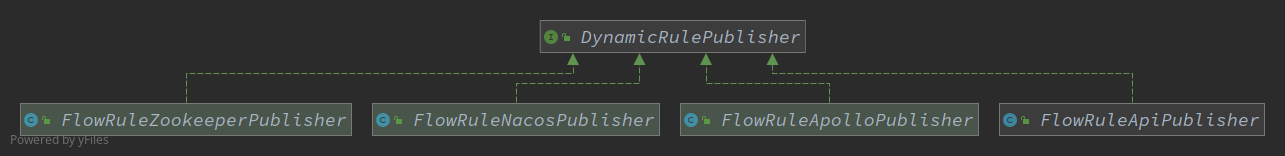 DynamicRulePublisher