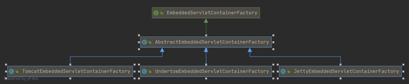 EmbeddedServletContainerFactory