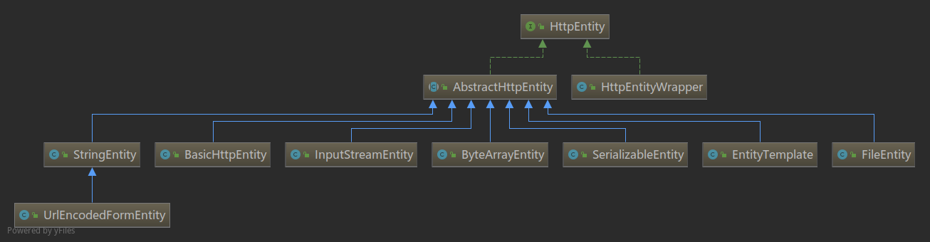 HttpEntity