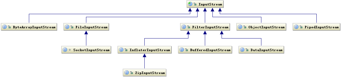 InputStream