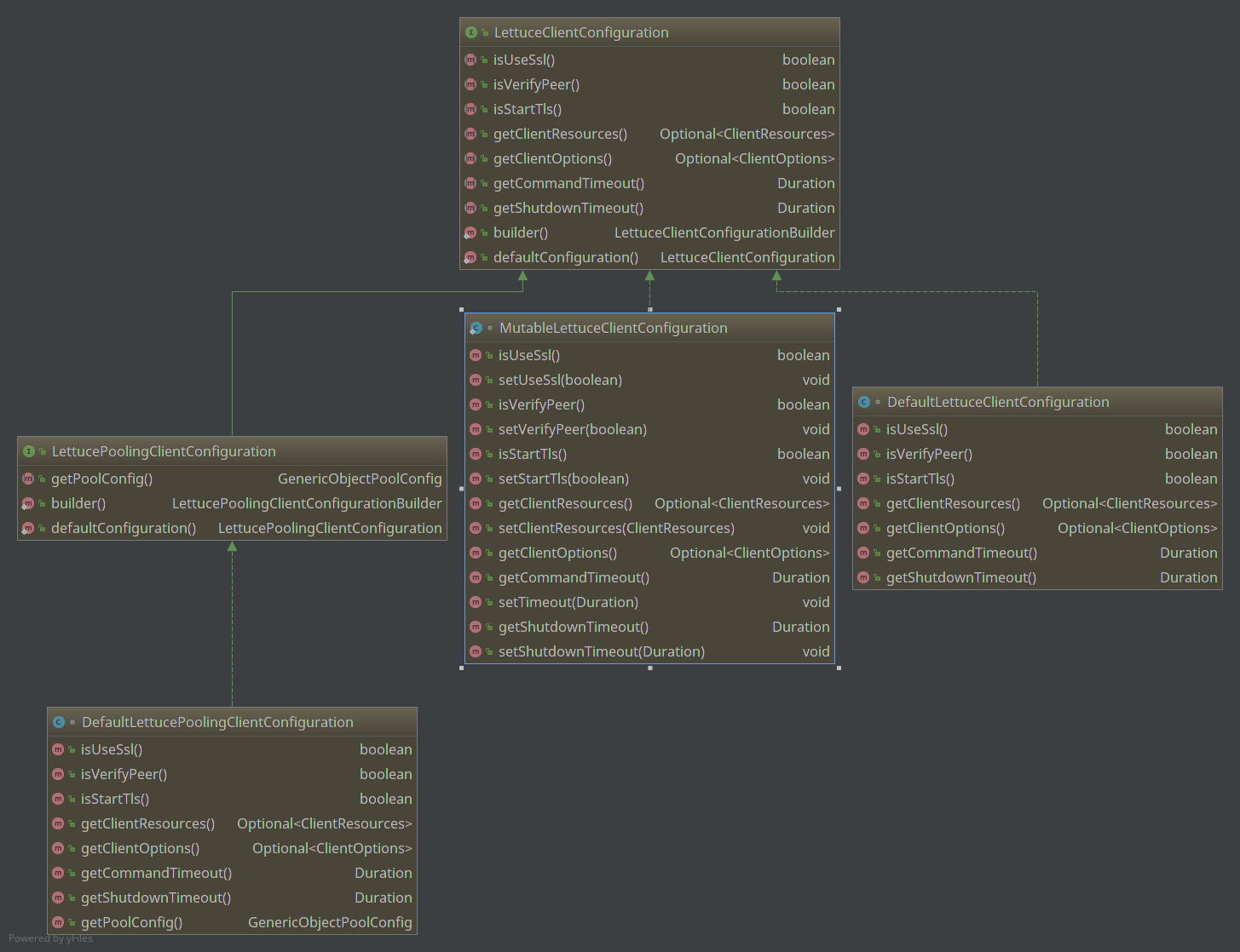 LettuceClientConfiguration