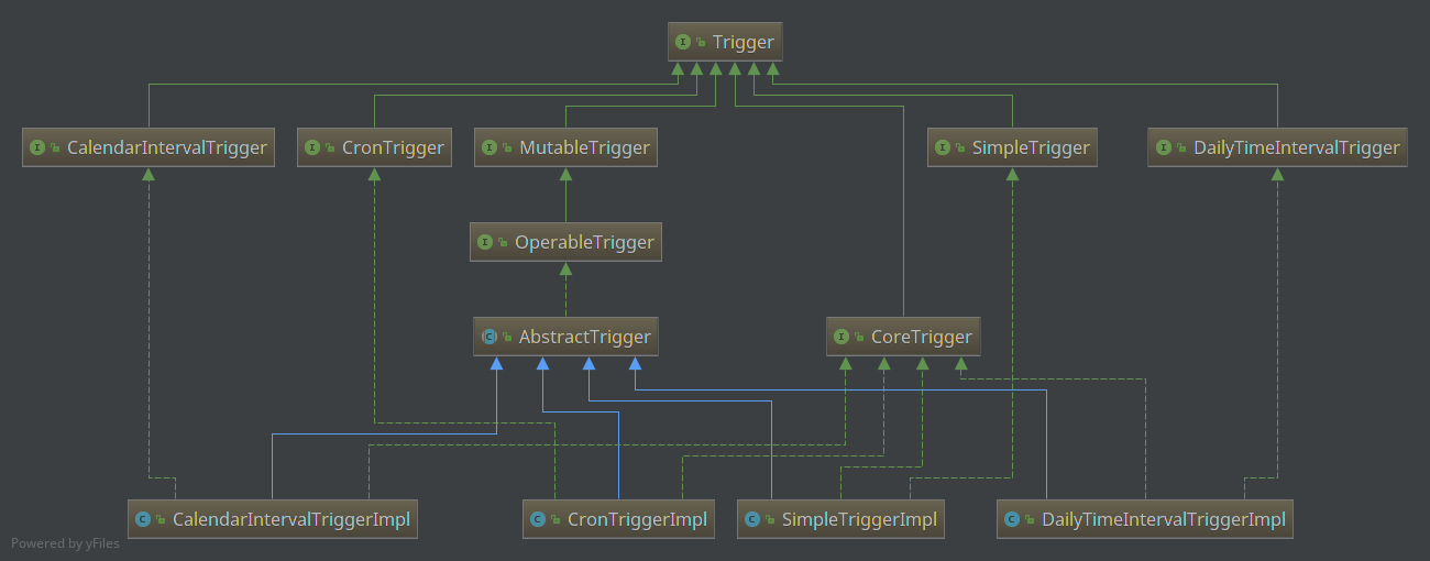 Quartz Trigger