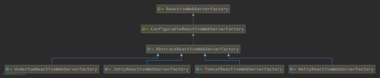 ReactiveWebServerFactory