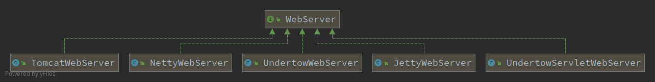 WebServer