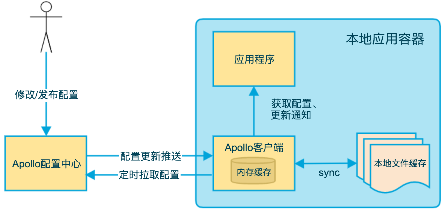 apollo-client-architecture