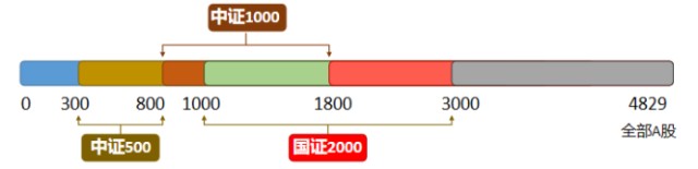 指数覆盖示意图