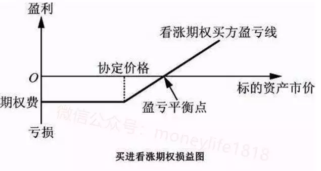 buy-call-option