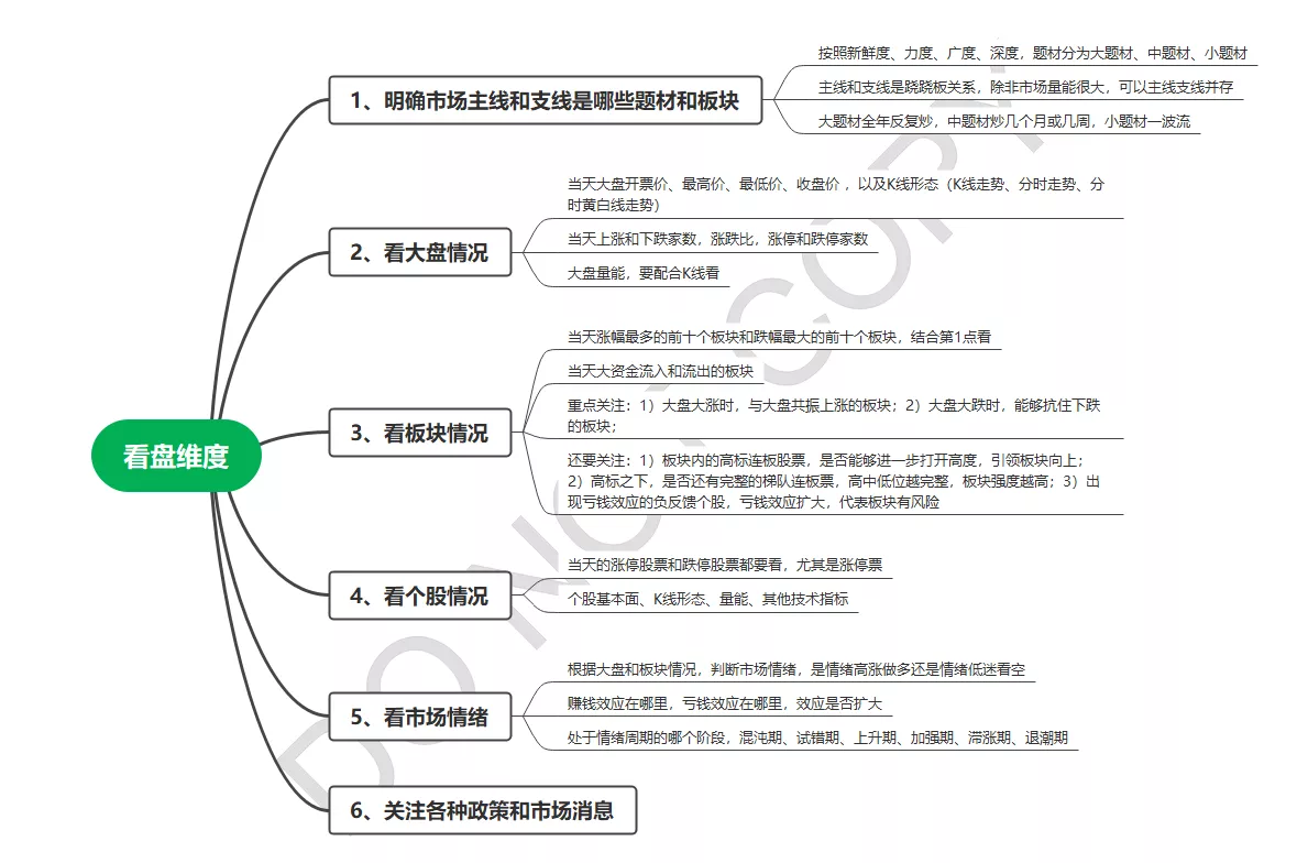 股哥训练营