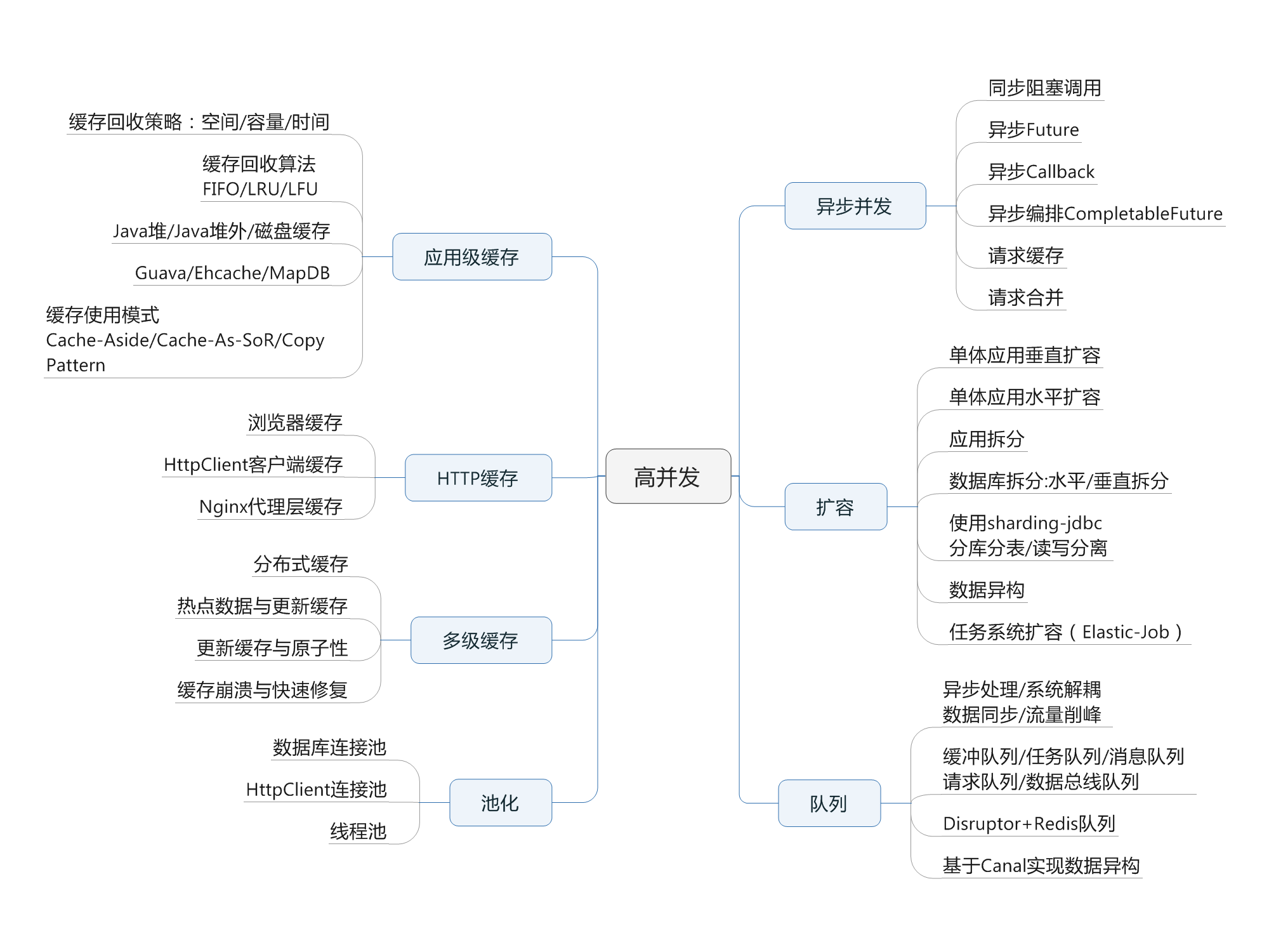 high-concurrency