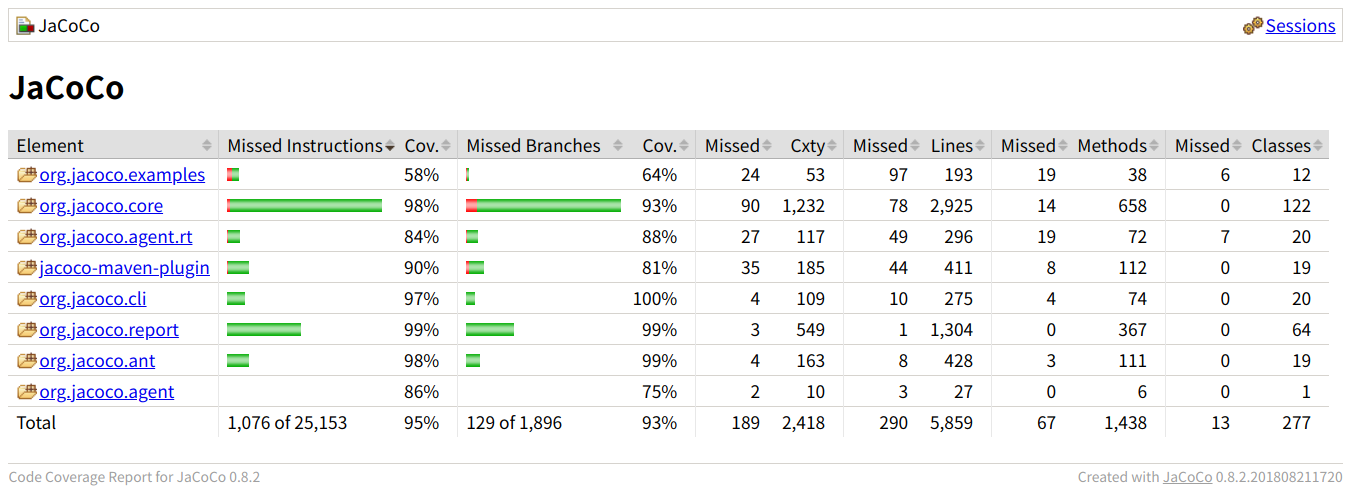 jacoco-report-package