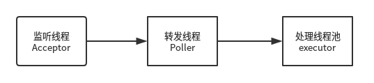 JBoss7线程模型