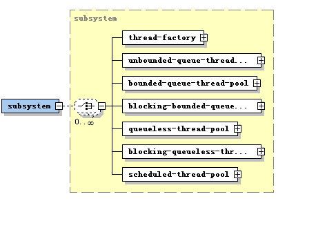 JBoss7执行器