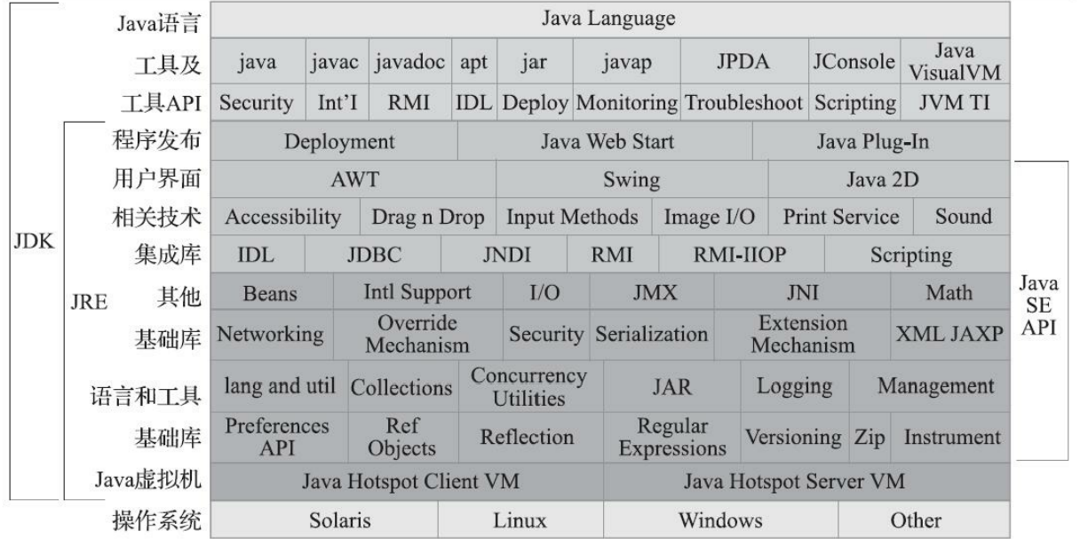 JDK-JRE-JavaSEApi