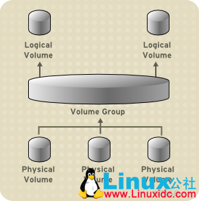 lvm-architecture