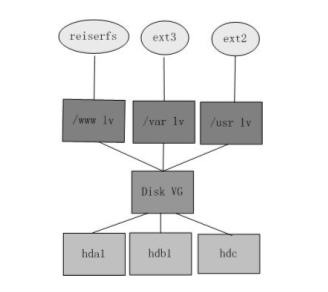 lvm-architecture1