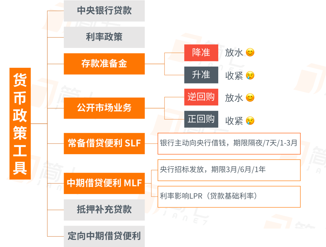 monetary policy tools