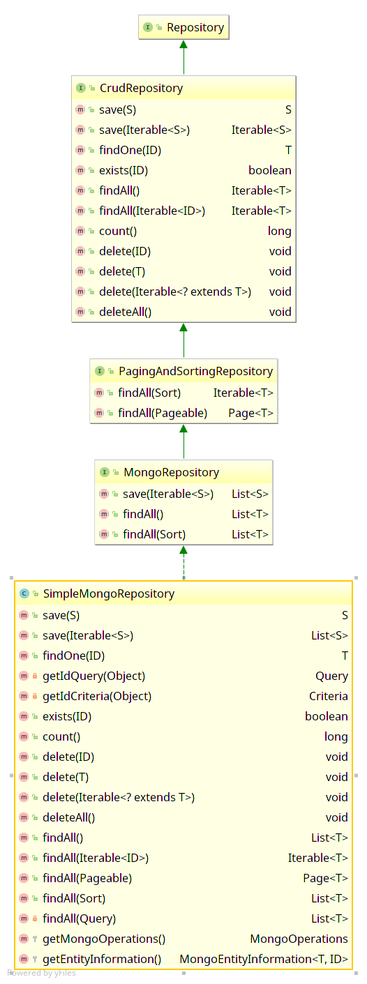 spring-data-MongoRepository